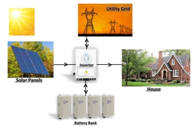 Peregrine Energy Solutions – Solar Energy Company